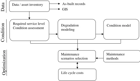 Figure 4: Conceptual framework 