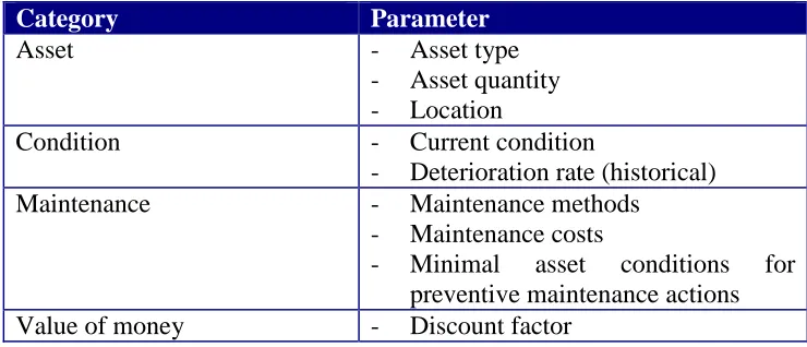 Table 2: data requirements 