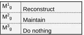 Table 5: Maintenance groups 