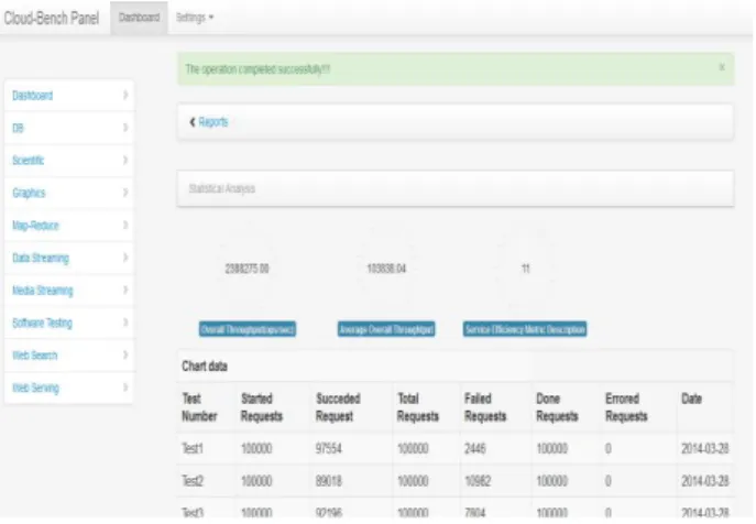Figure 6.  Result display and statistical information 