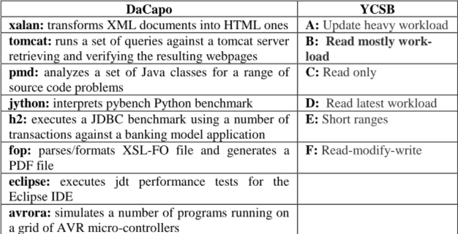 Table 3.  VM instance characteristics