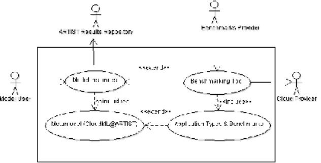 Figure 1. Use case diagram for the ARTIST Benchmarking process and tools 