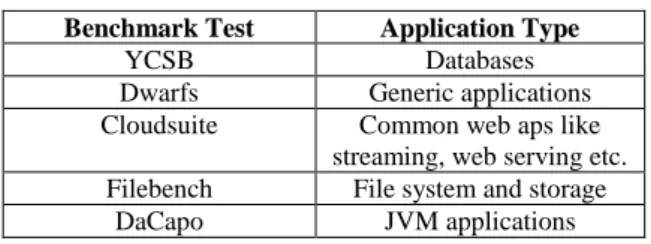 Table 1.  Benchmark Tests used in the ARTIST platform  Benchmark Test  Application Type 