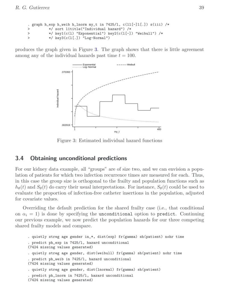 Figure 3: Estimated individual hazard functions
