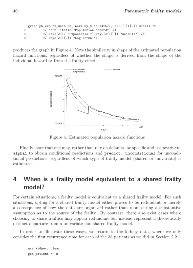 Figure 4: Estimated population hazard functions