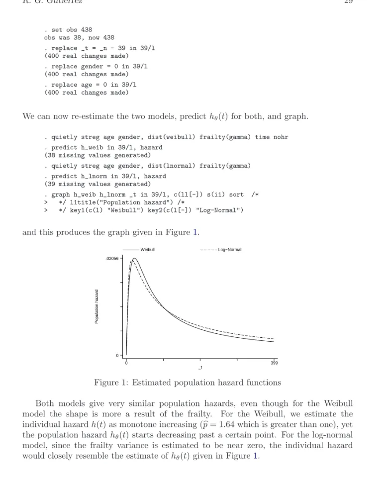 Figure 1: Estimated population hazard functions