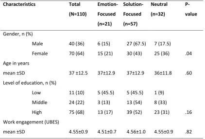 Table 5. Characteristics sample. 