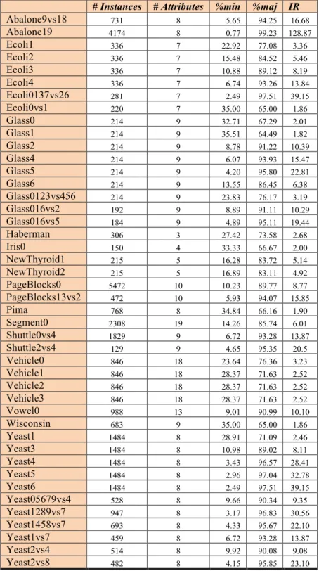 Table 1. Summary description of the binary datasets used in this study. 