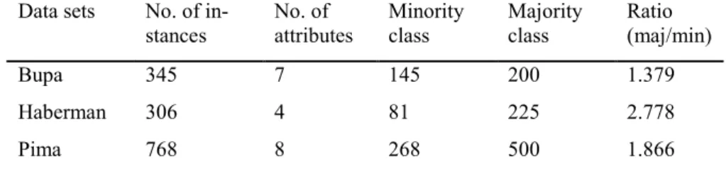 Table 1. Characteristics of Data Sets  Data sets  No. of 