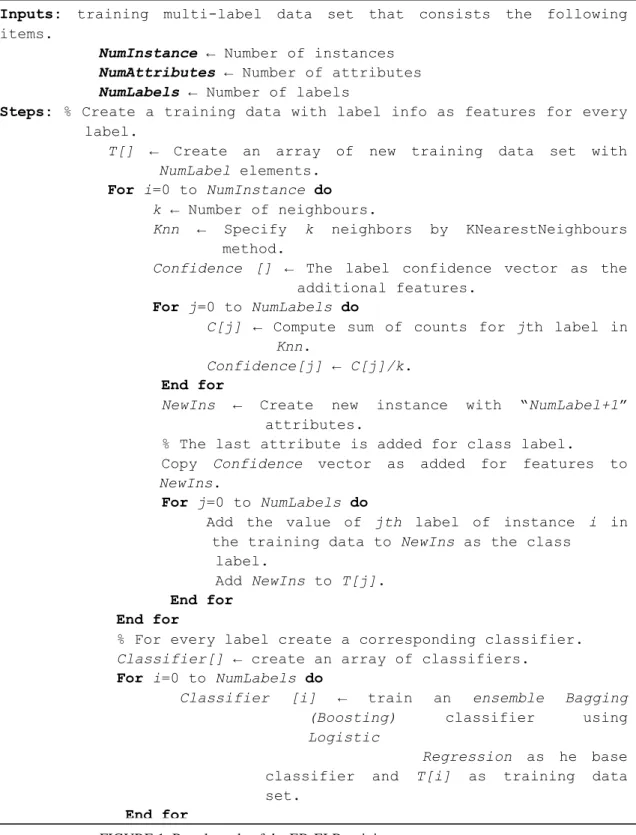 FIGURE 1. Pseudo code of the EB-ELR training process . 