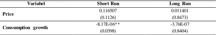 Table. 2:The Result of Johannsen cointegration test  