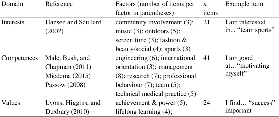Table 2 