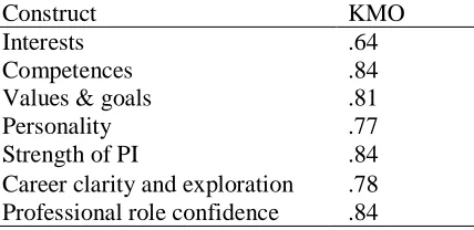 Table 4 