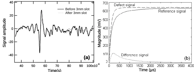 FIGURE 1. The dual probe design, showing the EMATs and the PEC probe with current dimensions
