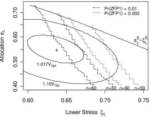 Figure 7 is a contour plot showing  ( ) ( 0 . 1 )2Avaryˆ