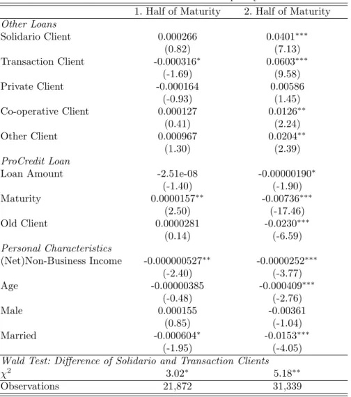 Table 4: Other Loans and Delinquency
