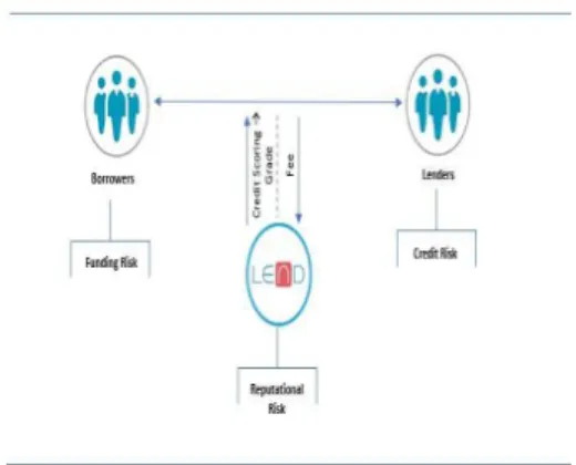 Fig. 1. Bank risk model