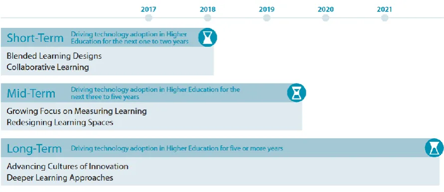 Figure 1. Key Trends Accelerating Higher Education Technology Adoption 