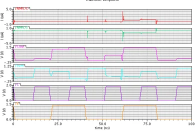 Fig 4(b) 10T Adder circuit with reverse bias 