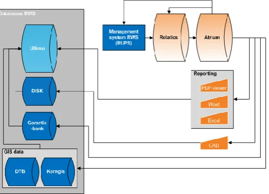 Table 6 an overview is given of the comparison of the use of hardware and software within the four performance 