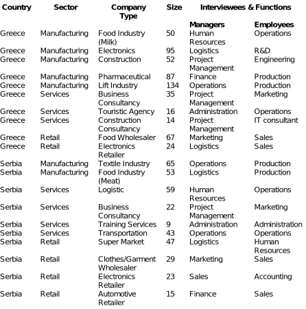 Table 1. Overview of interview participants   