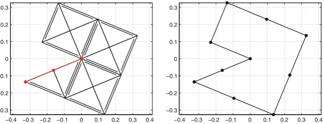Fig. 4 Initial mesh in FE Examplered bulletsin the FE mesh are indicated byple 4.1 with 14 rectangular elements (lef t) and initial mesh in BE Exam- 4.2 with 10 afﬁne boundary segments (right)
