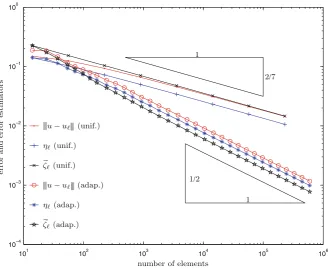 Fig. 5 Error |||u −uℓ||| = ∥∇(u − uℓ)∥L2(�) and error estimators ηℓ and�ζℓ = (�μ2ℓ +osc2ℓ)1/2 for uniformand adaptive FEM in Example 4.1, where we use θ = 0.25 and �ζℓ for marking in Algorithm 1