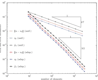 Fig. 7 Initial mesh with N = 96 rectangular triangles (lef t) and �μℓ-adaptively generated mesh withN = 20.806 triangles (right) in Example 4.3