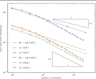 Fig. 8 Error |||u − uℓ||| ∼ ∥u − uℓ∥H−1/2(�) and error estimators ηℓ and �μℓ for uniform and isotropicadaptive BEM in Example 4.3, where we use θ = 0.25 and �μℓ for marking in Algorithm 1