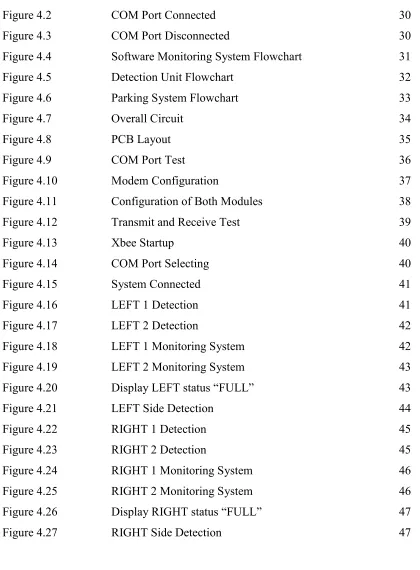 Figure 4.8