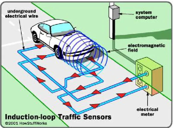 Figure 2.2: Active Infrared Sensor