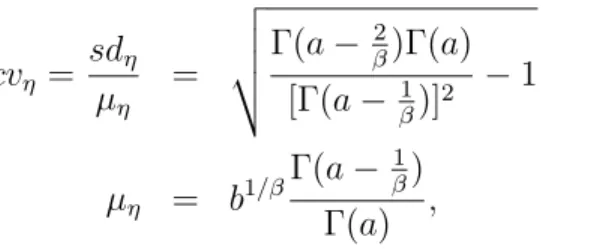 Table 1: Values of prior hyperparameters (a, b) when µ η = 1