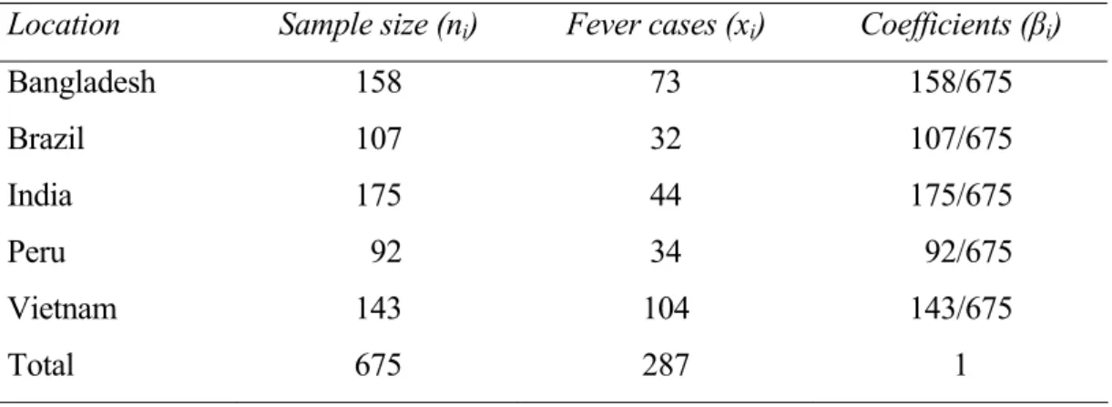 Table 2: Multicenter clinical trial data 