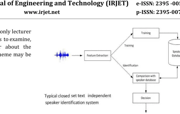 Fig 1 : symbol chart of the closed-set lecturer recognition system. 