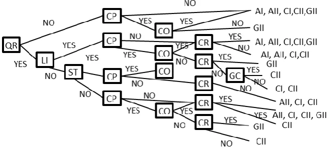 Fig. 2. Interpretation of height concept, obtained by expert poll 