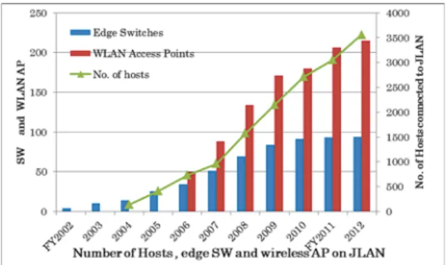 Fig. 4-4-2-3.  Number of security breaches in FY2012.