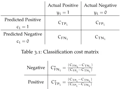 Table 3.2: Simplified classification cost matrix [Elkan, 2001 ]