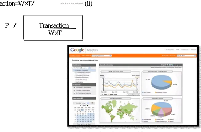 Fig. 7 Scalability Testing We evaluate the Traffic Load by introducing some threshold value which decides how smooth the traffic or load 