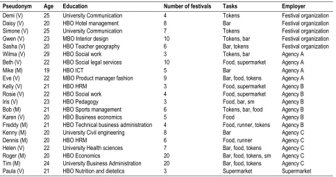 Table 1