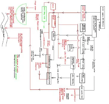 Fig 2. Process flow chart and sources of waste 