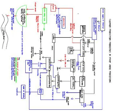 Figure 3: Modified plant encorperating CP options 