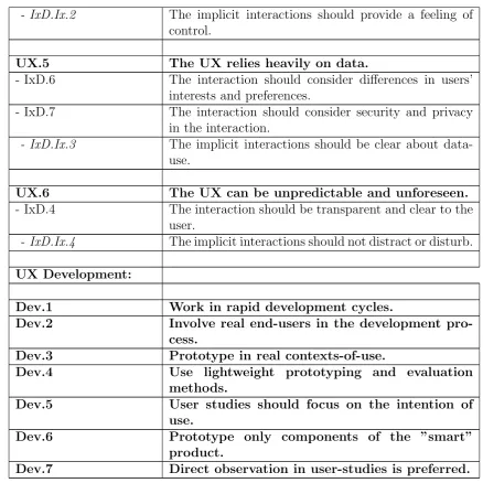 Table 5.1: UX Framework for the Design & Development of ”smart” Products