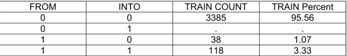 Table 4  The Classification Table for the Bagging Estimation of Default 
