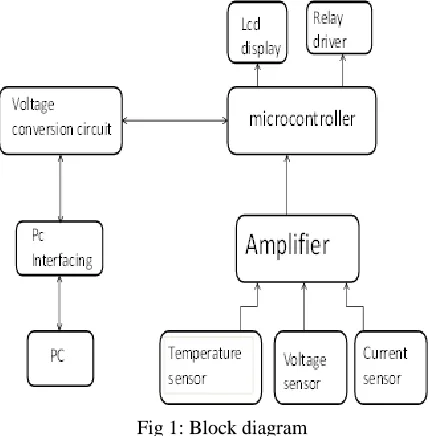 Fig 1: Block diagram 