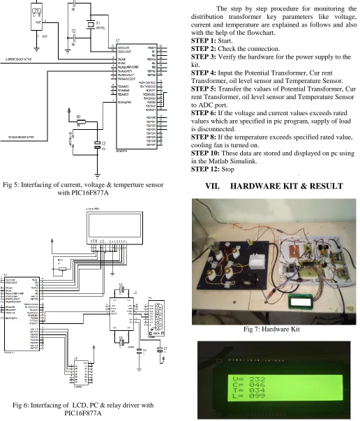 Fig 5: Interfacing of current, voltage & temperture sensor with PIC16F877A 