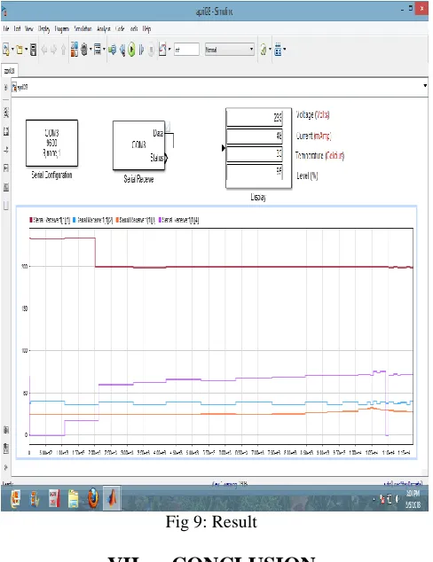 Fig 9: Result 