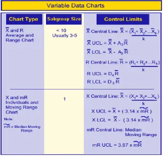 Fig 2 above shows a controlled process statistically.  