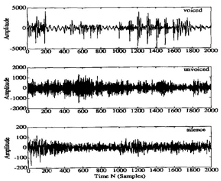 Figure 2: sound categories 
