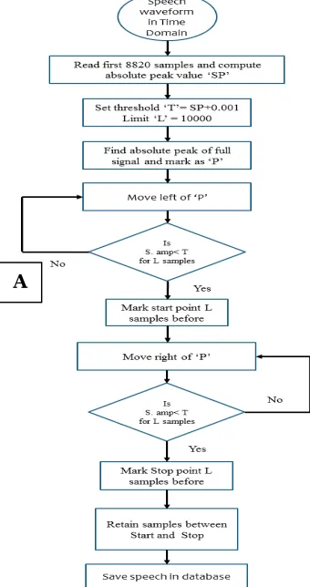Figure 4: Endpoint Detection Algorithm 