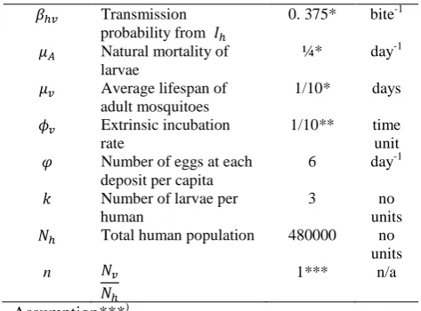 Figure 2.   